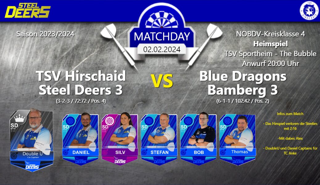 Read more about the article 🎯 Steel Deers 3 vs. Blue Dragons Bamberg 3
